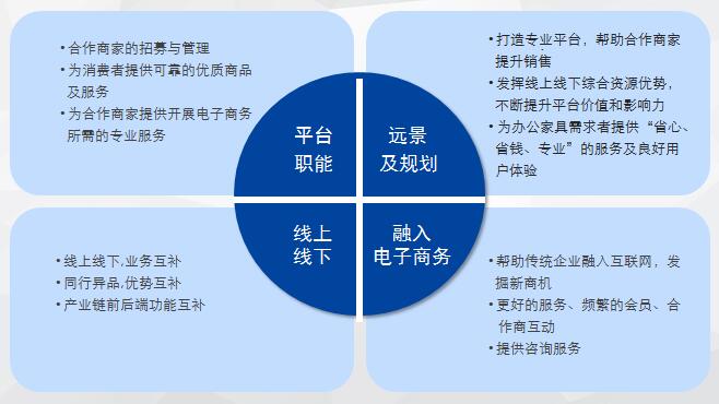 采辦網(wǎng) 北京互聯(lián)網(wǎng)辦公家具銷(xiāo)售的領(lǐng)航者